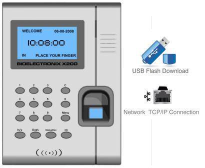 Professional Fingerprint Time Attendance and Access Control