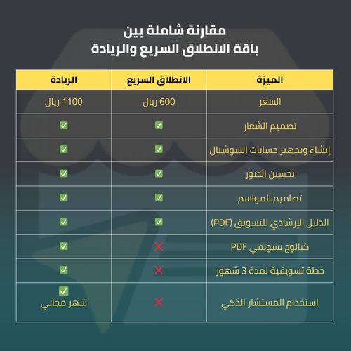 مقارنة شاملة بين باقة الانطلاق السريع والريادة