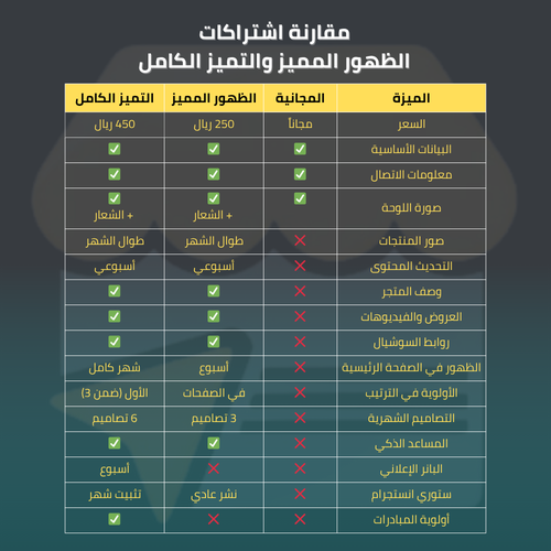 مقارنة اشتراكات الظهور المميز والتميز الكامل