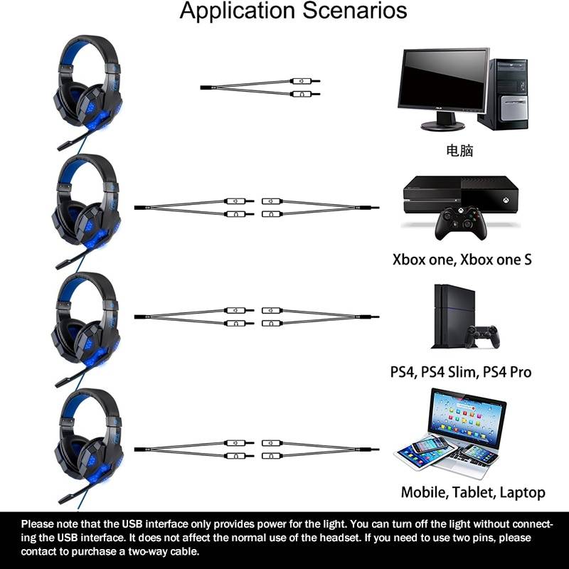 Can you connect online xbox headset to ps4