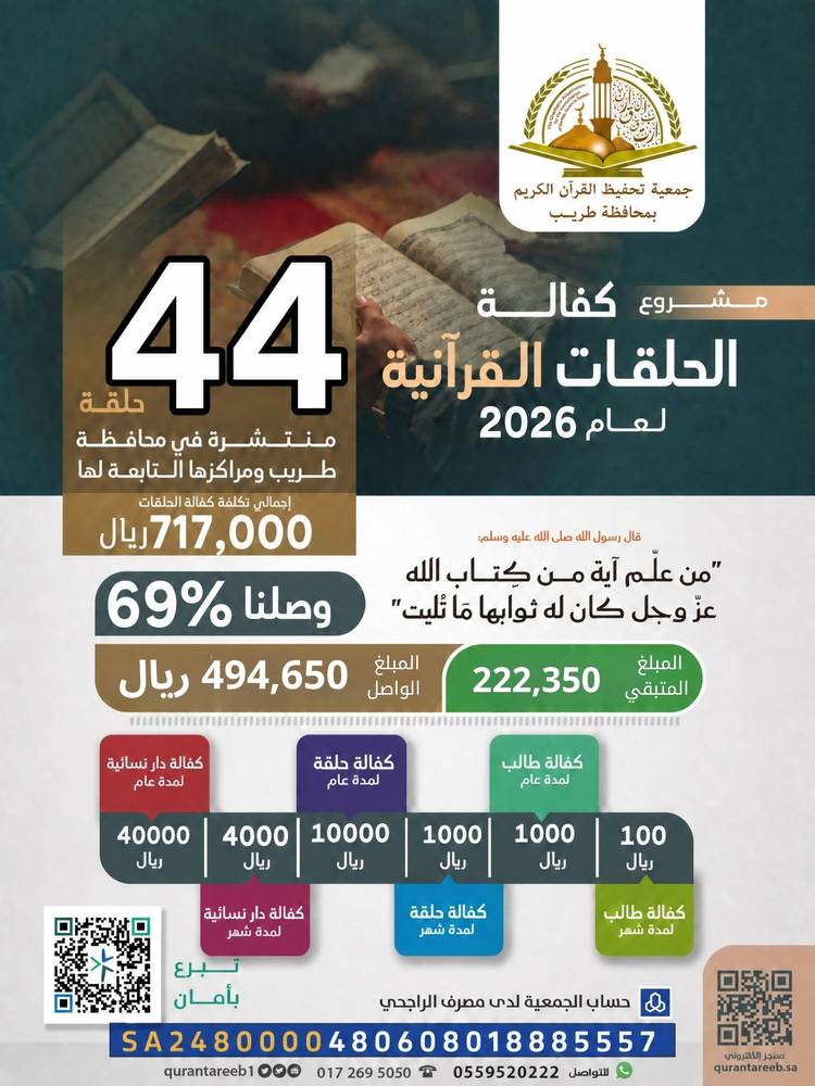 مشروع كفالة الحلقات القرآنية بطريب
