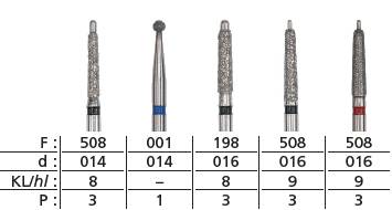  Diafutur® intro Anterior set