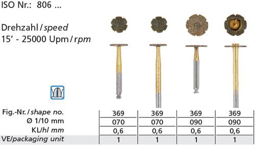 Zircut® – Crown cutter for ceramics and zirconia