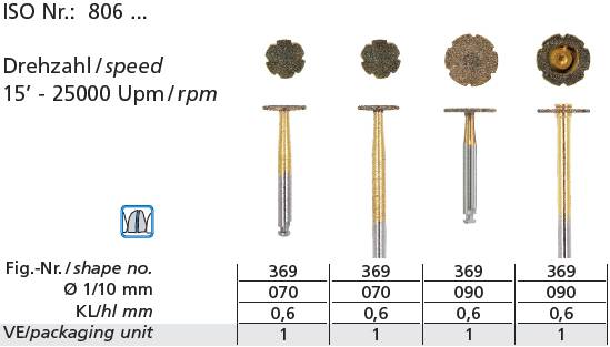 Zircut® – Crown cutter for ceramics and zirconia