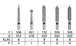 Diafutur® C Set
