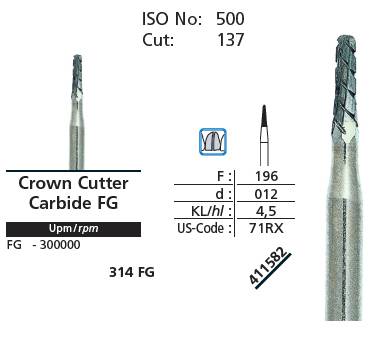 Crown cutters carbide