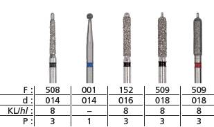 Diafutur® Z Set