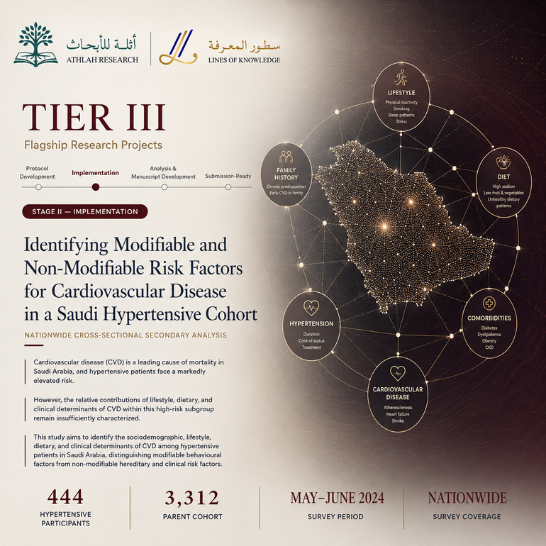 P-12 | CVD Risk in a Hypertensive Cohort | Logistic Regression